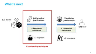 What’s next
XAI model
Mathematical
justifications
End user
Visualizing
justifications
1. Explanation
Generation
2. Explanation
Presentation
UX engineersAI engineers
Explainability techniques
53
 