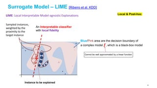Surrogate Model – LIME [Ribeiro et al. KDD]
Blue/Pink area are the decision boundary of
a complex model 𝒇, which is a black-box model
Cannot be well approximated by a linear function
Instance to be explained
Sampled instances,
weighted by the
proximity to the
target instance
An Interpretable classifier
with local fidelity
Local & Post-hocLIME: Local Interpretable Model-agnostic Explanations
60
 