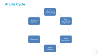 6
AI Life Cycle
Business
Understanding
Data
Acquisition &
Preparation
Model
Development
Model
Validation
Deployment
Monitor &
Optimize
 