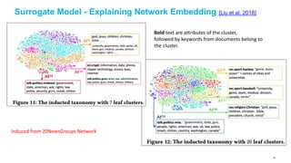 Surrogate Model - Explaining Network Embedding [Liu et al. 2018]
Induced from 20NewsGroups Network
Bold text are attributes of the cluster,
followed by keywords from documents belong to
the cluster.
63
 