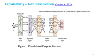 Explainability – Text Classification [Croce et al., 2019]
Layer-wise Relevance Propagation in Kernel-based Deep Architecture
66
 