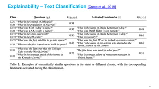 Explainability – Text Classification [Croce et al., 2019]
Need to understand the work
Thoroughly
67
 
