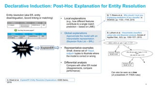 Declarative Induction: Post-Hoc Explanation for Entity Resolution
Black-box
model
ExplainER
• Local explanations
(e.g., how different features
contribute to a single match
prediction – based on LIME)
• Global explanations
Approximate the model with an
interpretable representation
(Bayesian Rule List -- BRL)
• Representative examples
Small, diverse set of <input,
output> tuples to illustrate where
the model is correct or wrong
• Differential analysis
Compare with other ER model
(disagreements, compare
performance)
A. Ebaid et al. ExplainER: Entity Resolution Explanations. ICDE Demo,
2019.
M. T. Ribeiro et al. Why should I trust you:
Explaining predictions of any classifier. In
SIGKDD, pp. 1135—1144, 2016.
B. Letham et al. Interpretable classifiers
using rules and Bayesian analysis. Annals of
Applied Stat., 9(3), pp. 1350-1371, 2015.
Can also be seen as a tree
(of probabilistic IF-THEN rules)
Entity resolution (aka ER, entity
disambiguation, record linking or matching)
74
 