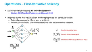 Operations – First-derivative saliency
• Mainly used for enabling Feature Importance
– [Li et al., 2016 NAACL], [Aubakirova and Bansal, 2016]
• Inspired by the NN visualization method proposed for computer vision
– Originally proposed in (Simonyan et al. 2014)
– How much each input unit contributes to the final decision of the classifier.
Input embedding layer
Output of neural network
Gradients of the output wrt the input
79
 