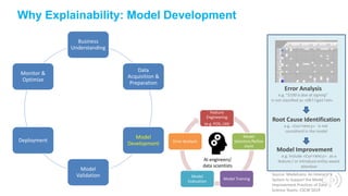 8
Why Explainability: Model Development
Feature
Engineering
(e.g. POS, LM)
Model
Selection/Refine
ment
Model Training
Model
Evaluation
Error Analysis
Error Analysis
e.g. “$100 is due at signing”
is not classified as <Obligation>
Root Cause Identification
e.g. <Currency> is not
considrerd in the model
AI engineers/
data scientists
Model Improvement
e.g. Include <Currency> as a
feature / or introduce entity-aware
attention
Business
Understanding
Data
Acquisition &
Preparation
Model
Development
Model
Validation
Deployment
Monitor &
Optimize
Source: ModelLens: An Interactive
System to Support the Model
Improvement Practices of Data
Science Teams. CSCW’2019
 