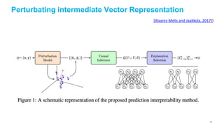 Perturbating intermediate Vector Representation
[Alvarez-Melis and Jaakkola, 2017])
87
 