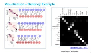 Visualization – Saliency Example
Input-output alignment
[Bahdanau et al., 2015]
100
 