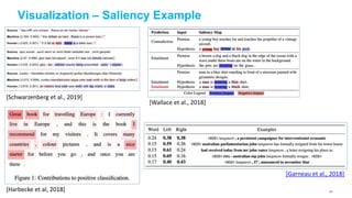 Visualization – Saliency Example
[Schwarzenberg et al., 2019]
[Wallace et al., 2018]
[Harbecke et al, 2018]
[Garneau et al., 2018]
101
 