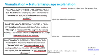 Visualization – Natural language explanation
[Croce et al, 2018]
Classification
Sentences taken from the labeled data
Expl...