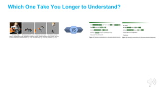 33
Which One Take You Longer to Understand?
 