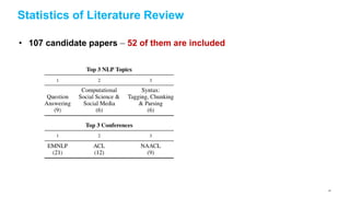 Statistics of Literature Review
• 107 candidate papers – 52 of them are included
41
 