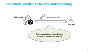 From model prediction to user understanding
XAI model Explained predictions
End user
Are explanations directly sent
from X...