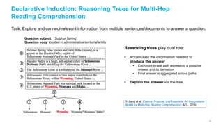 Declarative Induction: Reasoning Trees for Multi-Hop
Reading Comprehension
Task: Explore and connect relevant information ...