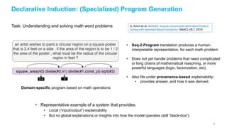 Declarative Induction: (Specialized) Program Generation
Task: Understanding and solving math word problems A. Amini et al....