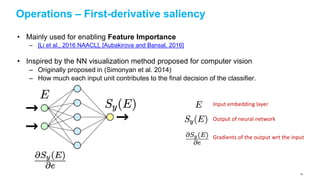 Operations – First-derivative saliency
• Mainly used for enabling Feature Importance
– [Li et al., 2016 NAACL], [Aubakirov...
