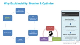 9
Why Explainability: Monitor & Optimize
Business
Understanding
Data
Acquisition &
Preparation
Model
Development
Model
Val...
