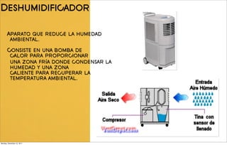 Deshumidificador

       Aparato que reduce la humedad
        ambiental.

       Consiste en una bomba de
        calor para proporcionar
        una zona fría donde condensar la
        humedad y una zona
        caliente para recuperar la
        temperatura ambiental.




Monday, December 12, 2011
 