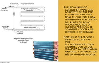 Su funcionamiento
                             consiste en pasar una
                             corriente de aire por
                             el evaporador (zona
                             fría), el cual está a una
                             temperatura por debajo
                             del punto de rocío,
                             provocando que la
                             humedad ambiental se
                             condense y gotee a un
                             depósito o un desagüe.

                            Después de ser secado y
                             enfriado el aire pasa
                             por
                             el condensador (zona
                             caliente), con lo que
                             recupera la temperatura
                             ambiental y disminuye aún
                             más su humedad relativa.


Monday, December 12, 2011
 