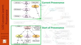 @azaroth42
rsanderson
@getty.edu
LODLessonsLearnt:
Provenance Object Data Model: Complete
Start of Provenance
Current Prov...