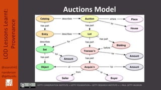 @azaroth42
rsanderson
@getty.edu
LODLessonsLearnt:
Provenance Auctions Model
 