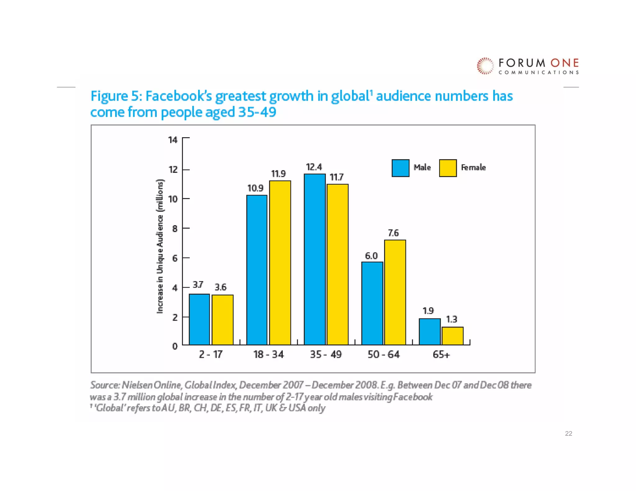 Internet Strategic Communications - Presentation for AACN by Chris Wolz, Forum One Communications