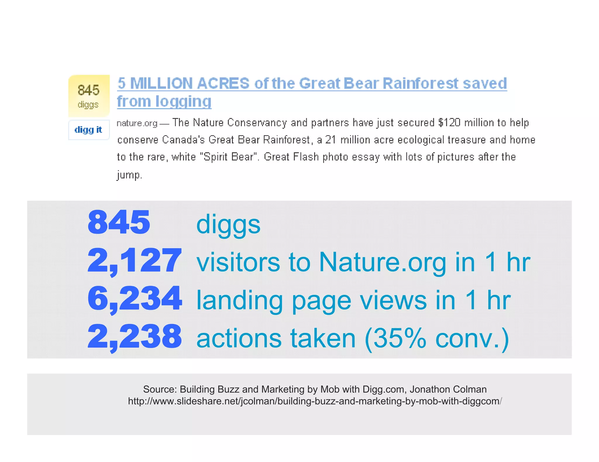 Internet Strategic Communications - Presentation for AACN by Chris Wolz, Forum One Communications