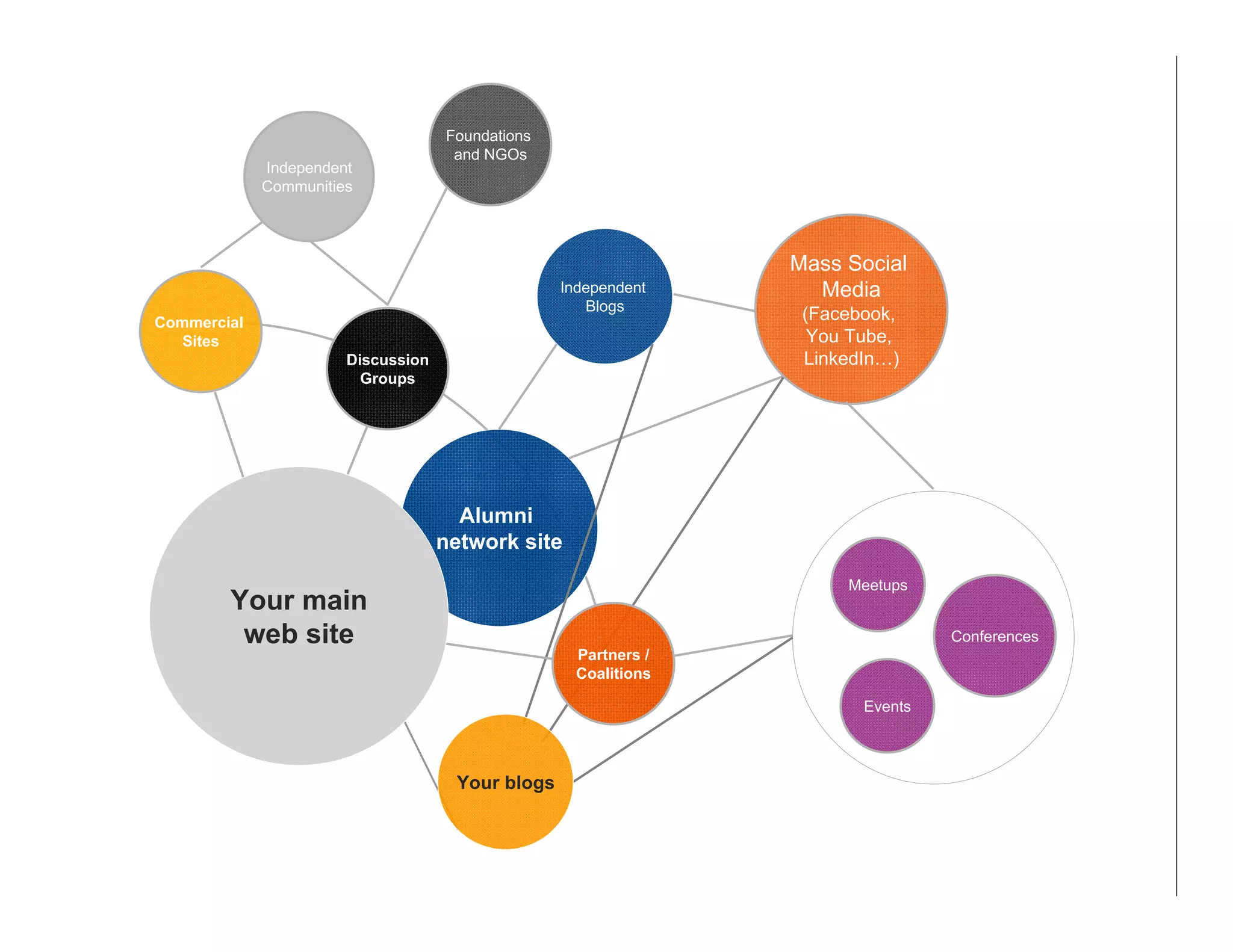 Internet Strategic Communications - Presentation for AACN by Chris Wolz, Forum One Communications