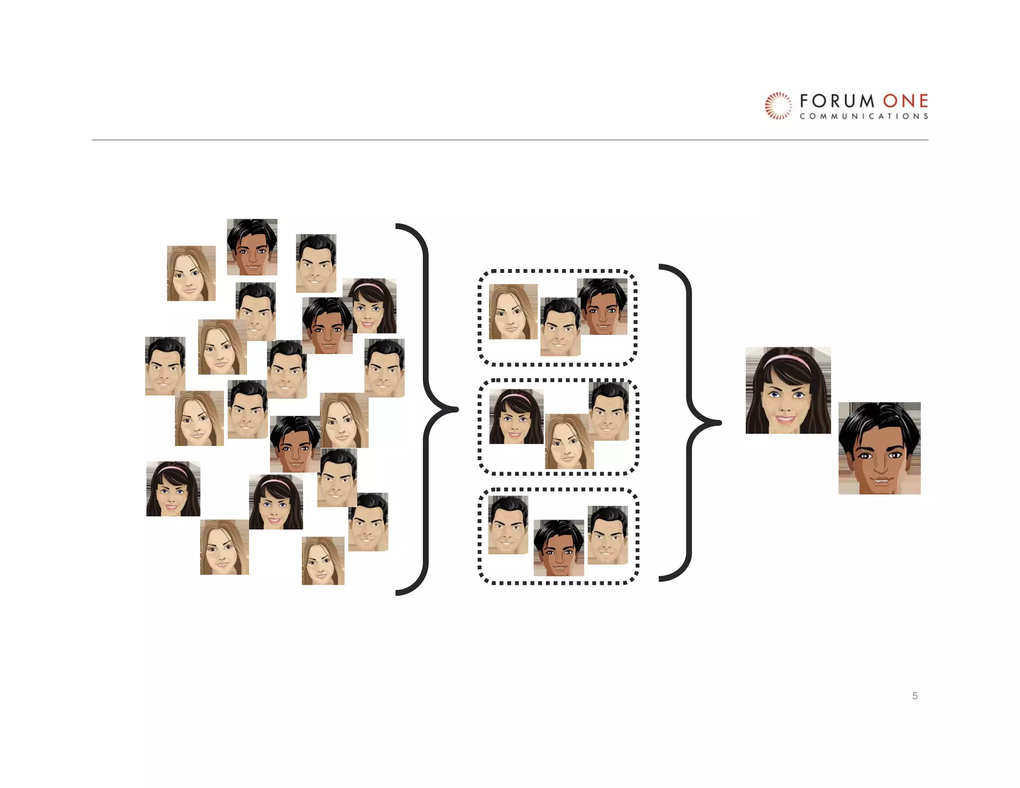 Internet Strategic Communications - Presentation for AACN by Chris Wolz, Forum One Communications