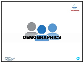 DEMOGRAPHICS
level
MASTER VIEW
 