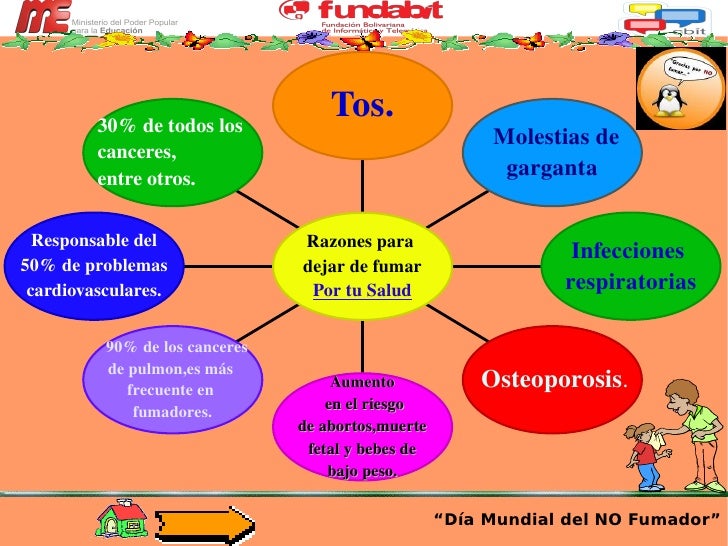 Las malas costumbres el fumar 3 clase