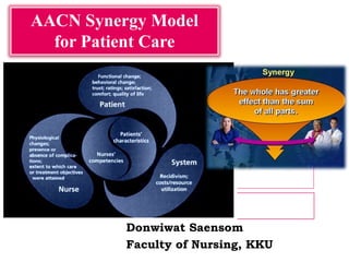 AACN Synergy Model
for Patient Care
Donwiwat Saensom
Faculty of Nursing, KKU
 