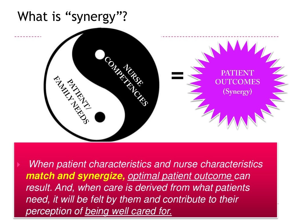 Aacn synergy model for patient care