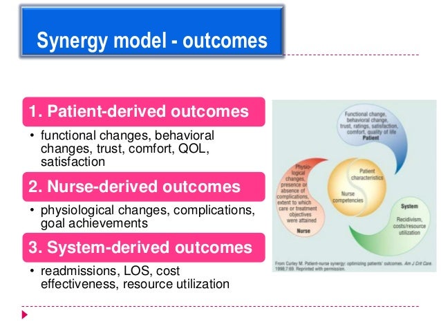 synergy model for patient care The synergy model is used as a framework in nursing in the ccrn application of synergy model to cns practice the aacn synergy model for patient care. synergy model for patient care The synergy model is used as a framework in nursing in the ccrn application of synergy model to cns practice the aacn synergy model for patient care.