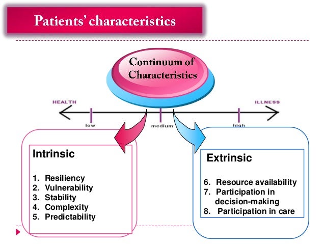 synergy model for patient care The synergy model is used as a framework in nursing in the ccrn application of synergy model to cns practice the aacn synergy model for patient care. synergy model for patient care The synergy model is used as a framework in nursing in the ccrn application of synergy model to cns practice the aacn synergy model for patient care.