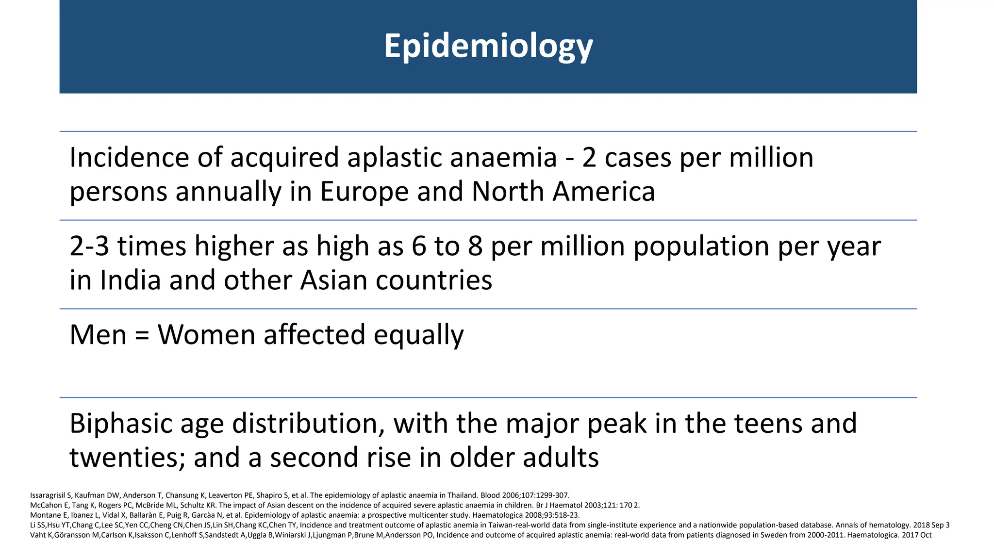 Aplastic Anemia- A comprehensive approach 2024.pptx