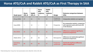 Aplastic Anemia- A comprehensive approach 2024.pptx