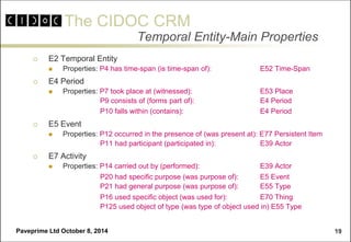The CIDOC CRM 
Paveprime Ltd October 8, 2014 
19 
Temporal Entity-Main Properties 
E2 Temporal Entity 
Properties: P4 has time-span (is time-span of): E52 Time-Span 
E4 Period 
Properties: P7 took place at (witnessed): E53 Place 
P9 consists of (forms part of): E4 Period 
P10 falls within (contains): E4 Period 
E5 Event 
Properties: P12 occurred in the presence of (was present at): E77 Persistent Item 
P11 had participant (participated in): E39 Actor 
E7 Activity 
Properties: P14 carried out by (performed): E39 Actor 
P20 had specific purpose (was purpose of): E5 Event 
P21 had general purpose (was purpose of): E55 Type 
P16 used specific object (was used for): E70 Thing 
P125 used object of type (was type of object used in) E55 Type  
