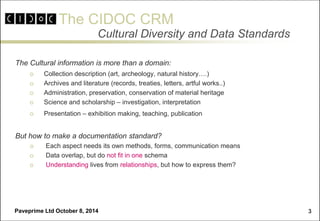 The CIDOC CRM 
Paveprime Ltd October 8, 2014 
3 
Cultural Diversity and Data Standards 
The Cultural information is more than a domain: 
Collection description (art, archeology, natural history….) 
Archives and literature (records, treaties, letters, artful works..) 
Administration, preservation, conservation of material heritage 
Science and scholarship – investigation, interpretation 
Presentation – exhibition making, teaching, publication 
But how to make a documentation standard? 
 Each aspect needs its own methods, forms, communication means 
 Data overlap, but do not fit in one schema 
 Understanding lives from relationships, but how to express them?  