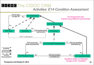 The CIDOC CRM 
Paveprime Ltd October 8, 2014 
34 
Activities: E14 Condition Assessment 
P44 has condition 
(condition of) 
E7 Activity 
E18 Physical Thing 
E3 Condition State 
E2 Temporal Entity 
E1 CRM Entity 
E14 Condition Assessment 
E39 Actor 
0,n 
0,n 
0,n 
1,1 
1,n 
1,n 
P14 carried out by 
(performed) 
1,n 
0,n 
E55 Type 
0,n 
0,n 
P14.1 in the role of 
P34 concerned (was assessed by) 
P35 has identified 
(identified by) 
P2 has type 
(is type of) 
Condition State is a Situation. 
Its type is the “condition” 
An Assessment may 
include many different sub-activities 
Generalization 
property 
Indirect 
Generalization  