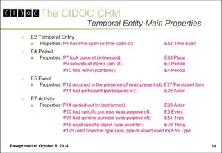 The CIDOC CRM 
Paveprime Ltd October 8, 2014 
19 
Temporal Entity-Main Properties 
E2 Temporal Entity 
Properties: P4 ha...