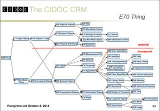 The CIDOC CRM 
Paveprime Ltd October 8, 2014 
23 
E70 Thing 
E37 Mark 
E70 Thing 
E72 Legal Object 
E71 Man-Made 
Thing 
E...