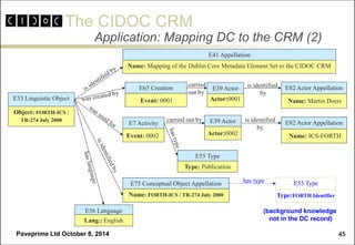 The CIDOC CRM 
Paveprime Ltd October 8, 2014 
45 
Application: Mapping DC to the CRM (2) 
E41 Appellation 
Name: Mapping o...