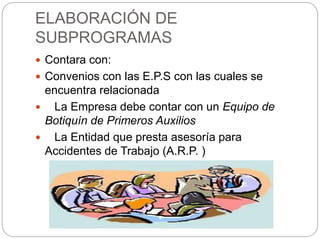 ELABORACIÓN DE
SUBPROGRAMAS
 Contara con:
 Convenios con las E.P.S con las cuales se
encuentra relacionada
 La Empresa debe contar con un Equipo de
Botiquín de Primeros Auxilios
 La Entidad que presta asesoría para
Accidentes de Trabajo (A.R.P. )
 