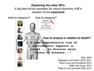Explaining the other 50%:
A big data-driven paradigm for robust discovery of E in
disease via the exposome
what to measure? how to measure?
PERSPECTIVES
Xenobiotics
Inflammation
Preexisting disease
Lipid peroxidation
Oxidative stress
Gut flora
Internal
chemical
environment
Externalenvironment
ExposomeRADIATION
DIET
POLLUTION
INFECTIONS
DRUGS
LIFE-STYLE
STRESS
Reactive electrophiles
Metals
Endocrine disrupters
Immune modulators
Receptor-binding proteins
itical entity for disease eti-
ogy (7). Recent discussion
as focused on whether and
ow to implement this vision
8). Although fully charac-
rizing human exposomes
daunting, strategies can be
eveloped for getting “snap-
hots” of critical portions of
person’s exposome during
ifferent stages of life. At
ne extreme is a “bottom-up”
rategy in which all chemi-
als in each external source
f a subject’s exposome are
easured at each time point.
lthoughthisapproachwould
ave the advantage of relat-
g important exposures to
e air, water, or diet, it would
quire enormous effort and
ould miss essential compo-
ents of the internal chemi-
al environment due to such
actors as gender, obesity,
ﬂammation, and stress. By
ontrast, a “top-down” strat-
gy would measure all chem-
als (or products of their
ownstream processing or
ffects, so-called read-outs
r signatures) in a subject’s
ood. This would require
nly a single blood specimen
each time point and would relate directly ruptors and can be measured through serum
some (telomere) length in
peripheral blood mono-
nuclear cells responded
to chronic psychological
stress, possibly mediated
by the production of reac-
tive oxygen species (15).
Characterizing the
exposome represents a tech-
nological challenge like that of
thehumangenomeproject,which
began when DNA sequencing
was in its infancy (16). Analyti-
cal systems are needed to pro-
cess small amounts of blood from
thousands of subjects. Assays
should be multiplexed for mea-
suring many chemicals in each
class of interest. Tandem mass
spectrometry, gene and protein
chips, and microﬂuidic systems
offer the means to do this. Plat-
forms for high-throughput assays
shouldleadtoeconomiesofscale,
again like those experienced by
the human genome project. And
because exposome technologies
would provide feedback for thera-
peuticinterventionsandpersonal-
ized medicine, they should moti-
vate the development of commer-
cial devices for screening impor-
tant environmental exposures in
blood samples.
With successful characterization of both
Characterizing the exposome. The exposome represents
the combined exposures from all sources that reach the
internal chemical environment. Toxicologically important
classes of exposome chemicals are shown. Signatures and
biomarkers can detect these agents in blood or serum.
onOctober21,2010www.sciencemag.orgrom
“A more comprehensive view of
environmental exposure is
needed ... to discover major
causes of diseases...”
how to analyze in relation to health?
Wild, 2005

Rappaport and Smith, 2010, 2011

Buck-Louis and Sundaram 2012

Miller and Jones, 2014

Patel CJ and Ioannidis JPAI, 2014
 