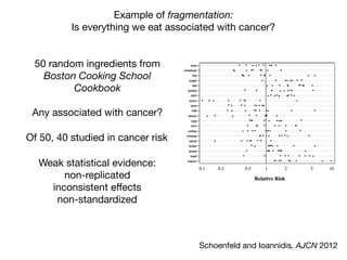 Example of fragmentation:
Is everything we eat associated with cancer?
Schoenfeld and Ioannidis, AJCN 2012
50 random ingredients from
Boston Cooking School
Cookbook
Any associated with cancer?
FIGURE 1. Effect estimates reported in the literature by malignancy type (top) or ingredient (bottom). Only ingredients with $10 studie
outliers are not shown (effect estimates .10).
Of 50, 40 studied in cancer risk
Weak statistical evidence:

non-replicated

inconsistent eﬀects

non-standardized
 