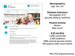 http://bit.ly/glucosuccess
Demographics
age, sex, etc
Diabetes Indicators
Hemoglobin A1C

glucose (fasting, bedtime)
Passive Activity
Motion

Step count
N (9 months)
4,000 consented

2,500 diabetics

186K manual glucose entries

8M passive step count entries
 