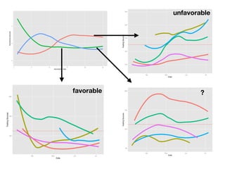 favorable
unfavorable
?
 