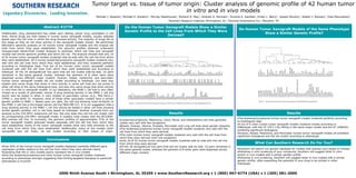 Tumor target vs. tissue of tumor origin: Cluster analysis of genomic profile of 42 human tumor
in vitro and in vivo models
Abstract #2778
Michael J. Roberts1, Michael S. Koratich1, Murray Stackhouse1, Richard D. May1, Andrew D. Penman1, Tommie A. Gamble1, Kristy L. Berry1, Joseph Murphy1, Robert J. Rooney2, Yulia Maxuitenko1
1Southern Research Institute, Birmingham, AL; 2Genome Explorations Inc., Memphis, TN
2000 Ninth Avenue South ● Birmingham, AL 35205 ● www.SouthernResearch.org ● 1 (800) 967-6774 (USA) ● 1 (205) 581-2000
Do the Human Tumor Xenograft Models Show a Similar
Genetic Profile to the Cell Lines From Which They Were
Derived?
Traditionally, drug development has relied upon testing cancer drug candidates in cell
lines. Active drugs are then tested in human tumor xenograft models, usually selected
based upon the cell lines in which the drug showed activity. The majority of drugs fail at
this stage as they do not show activity in the xenograft models chosen. We performed
Affymetrix genomic analysis on 42 human tumor xenograft models and the original cell
lines from which they were established. The genomic profiles obtained underwent
Unsupervised Hierarchical Cluster Analysis to ascertain which cell lines and xenograft
models had similar genomic profiles and which did not. The analysis showed that only 24
of 42 human tumor xenograft models clustered side-by-side with the cell line from which
they were established. All 6 human leukemia/lymphoma xenograft models clustered very
well with the cell lines from which they were established, and they clustered perfectly
according to histological class. Five out of six human colon tumor xenograft models
clustered well with the cell lines from which they were established and according to
histotype. Of the 18 xenograft/cell line pairs that did not cluster side-by-side, 10 pairs
remained in the same general cluster, whereas the partners of 8 other pairs were
dispersed across different major clusters. Ovarian, breast, melanoma, and pancreatic
human tumor xenograft models did not cluster according to histotype. Our data may
explain why some drugs that show in vitro activity in some cell lines are not active in
other cell lines of the same histological type, and also why some drugs that show activity
in vitro then fail in xenograft models. In our laboratory, the PANC-1 cell line is very often
chosen as a model of pancreatic cancer. A drug showing activity in the PANC-1 cell line
would next be tested in other in vitro models of pancreatic cancer (e.g., MIA PaCa-2,
CFPAC-1, and BxPC-3). However, none of these other pancreatic models have a similar
genetic profile to PANC-1. Based upon our data, the cell line showing most similarity to
the PANC-1 cell line is the breast cancer cell line MDA-MB-231. It is our suggestion that a
drug showing activity in the PANC-1 cell line should be tested in other cell lines showing
similar genetic profiles, not in cell lines based on histotype. Another example from our
analysis is the LOX-IMV1 melanoma cell line. Not only does this cell line not cluster with
its corresponding LOX-IMV1 xenograft model, it clusters most closely with the NCI/ADR-
RES ovarian cell line. In summary, the genomic profiles of approximately 57% of the
tumor xenograft models analyzed closely associate with the cell line from which they
were established. Some of the tumor xenograft models show very little similarity to the
cell lines from which they were established. Additionally, many of the models (both
xenografts and cell lines), do not cluster according to their tissue of origin.
Over 40% of the human tumor xenograft models displayed markedly different gene
expression profiles relative to the cell line from which they were derived clearly
illustrating that the in vitro models poorly represent the in vivo models
Only the leukemia/lymphoma and colon human tumor xenograft models clustered
according to phenotype strongly suggesting that limiting targeted therapies to particular
phenotpyes is incorrect
Do Human Tumor Xenograft Models of the Same Phenotype
Show a Similar Genetic Profile?
Results
Conclusions
Results
Leukemia/Lymphoma, Melanoma, Colon, Renal, and Glioblastoma cell lines generally
cluster very well with few exceptions
Breast, Ovarian, Uterine, Prostate, Pancreatic and Lung cell lines show genetic disparity.
The leukemia/Lymphoma human tumor xenograft models clustered very well with the
cell lines from which they were derived
The colon human tumor xenograft models clustered very well with the cell lines from
which they were derived (with one exception)
Only 24 of 42 human tumor xenograft models clustered side by side with the cell line
from which they were derived
Of the 18 xenograft/cell line pairs that did not cluster side by side, 10 pairs remained in
the same general cluster, whereas the partners of 8 other pairs were dispersed across
different major clusters
The leukemia/Lymphoma human tumor xenograft models clustered perfectly according
to histological class
4 out of 6 colon human tumor xenograft models clustered closely according to
hi8stotype, with the 5th (HCT-116) falling in the same major cluster and the 6th (SW620)
exhibiting significant divergence
Ovarian, Breast, Melanoma, and Pancreatic human tumor xenograft models all exhibited
significant divergence and did not cluster according to phenotype
Southern will search our genetic database for models that express your target of interest
Following in vitro screening of your compound, Southern will suggest other in vitro
and/or in vivo models with a similar genetic profile
Following in vivo screening, Southern will suggest other in vivo models with a similar
genetic profile, often expanding the potential of your drug to be utilized in other
histotypes
What Can Southern Research Do For You?
 