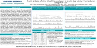 A quick and cost effective 12-cell line panel assay to predict drug activity in human tumor
xenograft models
Abstract #3730
Michael J. Roberts1, Tommie A. Gamble1, Richard D. May1 Murray Stackhouse1 Kristy L. Berry1, Andrew D. Penman1, Robert J. Rooney2, Yulia Maxuitenko1 Michael S. Koratich1
1Southern Research Institute, Birmingham, AL; 2Genome Explorations Inc., Memphis, TN
2000 Ninth Avenue South ● Birmingham, AL 35205 ● www.SouthernResearch.org ● 1 (800) 967-6774 (USA) ● 1 (205) 581-2000
Figure 1: Unsupervised Hierarchical Clustering of 57 Human
Tumor Cell Lines and 43 Human Tumor Xenograft ModelsThe procedure to identify and develop an anti-cancer drug first involves testing drug
candidates in cell lines followed by human tumor xenograft models, usually selected
based upon the histotype of the cell lines in which the drug showed optimal activity.
Many drugs fail at this stage, as activity in cell lines does not often correlate with activity
in xenograft models. This is not surprising, as we have previously shown that gene
expression in xenograft models does not necessarily correlate with the cell line from
which it was derived. In an attempt to improve the success rate of drugs tested in
xenograft models, we have developed a fast and cost effective 12-panel human tumor
cell line assay that represents the genetic diversity of all our xenograft models and
several different cancer histotypes. Affymetrix genomic analysis was performed on 100
human tumor xenograft and cell line models. The genomic profiles obtained underwent
Unsupervised Hierarchical Cluster Analysis to group models with similar genetic profiles.
This analysis resulted in 12 distinct clusters; a representative cell line was chosen from
each cluster. Stocks of each representative cell line were frozen and tested to ensure
exponential growth immediately upon thawing, resulting in no waiting time for drug
testing. It follows that if a candidate drug shows activity in one or more of these
representative cell lines, other cell lines and/or xenograft models in the same cluster can
also be tested. As the cell lines and xenograft models within the same cluster will have a
similar genetic profile, the chances of success should thus be increased. To test the
effectiveness of this approach, we used our database to further develop an internal
compound. SRI-20900 had been tested previously in the CCRF-CEM and CAKI-1
xenograft models. The compound showed no activity in CCRF-CEM cells, but excellent
activity in CAKI-1 cells. These models were in completely different clusters. So, based on
these data, we tested the compound in the SKOV-3 and IGROV-1 xenograft models, as
these clustered closely to the CAKI-1 model. The compound showed excellent activity in
both SKOV-3 and IGROV-1 models. Although these data provide proof of principle,
further work needs to be done by testing targeted compounds in the 12-cell line panel,
followed by testing in xenograft models within the same cluster as the cell lines that
show optimal activity. In addition, it would follow that a xenograft model within the same
cluster as an inactive cell line should also be tested. We hope to start these studies early
in 2014.
The novel Southern Research Institute Nucleoside SRI-20900 had previously been shown
to be active in the CAKI-1 human renal Xenograft model but inactive in the CCRF-CEM
human leukemia xenograft model.
The cluster analysis illustrated in Figure 1 showed that the human SKOV-3 and IGROV-1
ovarian xenograft models clustered closely with the CAKI-1 renal model.
The nucleoside SRI-20900 was active in both the SKOV-3 and IGROV-1 ovarian
xenograft models.
A cluster analysis was therefore performed using only the human tumor cell line models,
and this analysis is illustrated in Figure 2.
A cell line was chosen from each of the 12 clusters to develop a simple in vitro assay
encompassing the genetic diversity across all our models and representing several
different phenotypes.
Figure 2: Unsupervised Hierarchical Clustering of 57 Human
Tumor Cell Lines
Figure 3: 12-Cell Line Panel
Introduction
Results
Southern Research has developed a cost effective in vitro model enabling more
compounds to be tested earlier in the drug development process and hence increasing
the success rate.
If wide ranging activity across all models is observed this would be similar to seeing
wide ranging activity in the NCI-60 panel.
The in vitro model covers the entire genetic variability of our models and several
different phenotypes thus enabling selective activity to be more easily identified.
Southern will search our genetic database for models that express your target of interest
and conduct testing using those models
Following in vitro screening of your compound, Southern will suggest other in vitro
and/or in vivo models with a similar genetic profile
Following in vivo screening, Southern will suggest other in vivo models with a similar
genetic profile, often expanding the potential of your drug to be utilized in other
histotypes
What Can Southern Research Do For You?
CFPAC-1
MCF-7
MX-1
OVCAR-3
SKOV-3
IGROV-1
ZR-75-1
H322M
U251
A431
BxPC-3
Colo-205
OVCAR-5
HT29
HEPG2
SW620
HCT-116
DLD-1
HCT-15
UISO-BCA-1
MALME-3M
SK-MEL-28
UACC62
MDA-MB-435
SK-MEL-2
MiaPaca-2
MES-SA
H522
A2780/DDPt
A2780/S
K-562
H82
A549/pac
Caki-1
A498
RXF-393
LOX-IMV1
PC-3
NCI/ADR-RES
MDA-MB-231
PANC-1
DU145
SF-295
UACC257
H460
A549
A549/cis
H69
NCI-H69/cis
NCI-H69/pac
CCRF-CEM
MOLT-4
RPMI-8226
HL-60
AS283
RL
cellline
cellline
cellline
cellline
cellline
cellline
cellline
cellline
cellline
cellline
cellline
cellline
cellline
cellline
cellline
cellline
cellline
cellline
cellline
cellline
cellline
cellline
cellline
cellline
cellline
cellline
cellline
cellline
cellline
cellline
cellline
cellline
cellline
cellline
cellline
cellline
cellline
cellline
cellline
cellline
cellline
cellline
cellline
cellline
cellline
cellline
cellline
cellline
cellline
cellline
cellline
cellline
cellline
cellline
cellline
cellline
Pancreatic
BreastEstrogenDependent
Breast
Ovarian
Ovarian
Ovarian
Breast
Lungnon-SmallCell
Glioblastoma
SkinEpidermoid
Pancreatic
Colon
Ovarian
Colon
Liver
Colon
Colon
Colon
Colon
Breast
SkinMelanoma
SkinMelanoma
SkinMelanoma
SkinMelanoma
SkinMelanoma
Pancreatic
Uterine
Lungnon-SmallCell
Ovarian
Ovarian
Leukemia
LungSmallCell
Lung
Kidney
Kidney
Kidney
SkinMelanoma
Prostate
Ovarian
Breast
Pancreatic
Prostate
Glioblastoma
SkinMelanoma
LungLargeCell
Lung
Lung
LungSmallCell
LungSmallCell
LungSmallCell
Leukemia
Leukemia
Leukemia
Leukemia
Lymphoma
Lymphoma
MiaPaca-2
CFPAc-1
CFPAc-1
LOX-IMV1
SW620
U251
RPMI-8226
RPMI-8226
AS283
CCRF-CEM
CCRF-CEM
MOLt-4
MOLt-4
HL-60
HL-60
AS283
RL
RL
H69
H69
NCI-H69/cis
NCI-H69/pac
UACC62
UACC62
SK-MEL-2
SK-MEL-2
MDA-MB-435
MALME-3M
SK-MEL-28
UACC257
A549/pac
Caki-1
A498
RXF-393
SF-295
U251
H460
DU145
A549
A549/cis
Pc-3
Pc-3
PANc-1
PANc-1
MDA-MB-231
MDA-MB-231
LOX-IMV1
NCI/ADR-RES
SKOV-3
SKOV-3
IGROV-1
IGROV-1
RXF-393
H82
Caki-1
H460
A498
Colo-205
Colo-205
OVCAR-5
HCt-15
HT29
HCt-15
DLD-1
DLD-1
HT29
OVCAR-5
SW620
HCt-116
HCt-116
MX-1
NCI/ADR-RES
BxPc-3
BxPc-3
SR475
A431
A431
H322M
H322M
OVCAR-3
UISO-BCA-1
ZR-75-1
UISO-BCA-1
MES-SA
LnCaP
LnCaP
MCF-7
MCF-7
MX-1
A549
A2780/S
A2780/S
A2780/DDPt
A2780/DDPt
HEPG2
K-562
H82
H522
MES-SA
MiaPaca-2
xenografttumor
cellline
xenografttumor
xenografttumor
xenografttumor
xenografttumor
cellline
xenografttumor
xenografttumor
xenografttumor
cellline
cellline
xenografttumor
cellline
xenografttumor
cellline
cellline
xenografttumor
xenografttumor
cellline
cellline
cellline
cellline
xenografttumor
cellline
xenografttumor
cellline
cellline
cellline
cellline
cellline
cellline
cellline
cellline
cellline
cellline
cellline
cellline
cellline
cellline
cellline
xenografttumor
cellline
xenografttumor
cellline
xenografttumor
cellline
cellline
cellline
xenografttumor
cellline
xenografttumor
xenografttumor
xenografttumor
xenografttumor
xenografttumor
xenografttumor
xenografttumor
cellline
xenografttumor
xenografttumor
xenografttumor
cellline
xenografttumor
cellline
cellline
cellline
cellline
cellline
xenografttumor
xenografttumor
xenografttumor
cellline
xenografttumor
xenografttumor
xenografttumor
cellline
cellline
xenografttumor
cellline
cellline
cellline
xenografttumor
xenografttumor
cellline
xenografttumor
xenografttumor
cellline
cellline
xenografttumor
cellline
xenografttumor
cellline
xenografttumor
cellline
cellline
cellline
cellline
cellline
cellline
Pancreatic
Pancreatic
Pancreatic
SkinMelanoma
Colon
Glioblastoma
Leukemia
Leukemia
Lymphoma
Leukemia
Leukemia
Leukemia
Leukemia
Leukemia
Leukemia
Lymphoma
Lymphoma
Lymphoma
LungSmallCell
LungSmallCell
LungSmallCell
LungSmallCell
SkinMelanoma
SkinMelanoma
SkinMelanoma
SkinMelanoma
SkinMelanoma
SkinMelanoma
SkinMelanoma
SkinMelanoma
Lung
Kidney
Kidney
Kidney
Glioblastoma
Glioblastoma
LungLargeCell
Prostate
Lung
Lung
Prostate
Prostate
Pancreatic
Pancreatic
Breast
Breast
SkinMelanoma
Ovarian
Ovarian
Ovarian
Ovarian
Ovarian
Kidney
LungSmallCell
Kidney
LungLargeCell
Kidney
Colon
Colon
Ovarian
Colon
Colon
Colon
Colon
Colon
Colon
Ovarian
Colon
Colon
Colon
Breast
Ovarian
Pancreatic
Pancreatic
NeckSquamousCell
SkinEpidermoid
SkinEpidermoid
Lungnon-SmallCell
Lungnon-SmallCell
Ovarian
Breast
Breast
Breast
Uterine
Prostate
Prostate
BreastEstrogenDependent
BreastEstrogenDependent
Breast
Lung
Ovarian
Ovarian
Ovarian
Ovarian
Liver
Leukemia
LungSmallCell
Lungnon-SmallCell
Uterine
Pancreatic
Cell Line Phenotype
CFPAC-1 Pancreatic
MCF-7 Breast
IGROV-1 Ovarian
Colo205 Colon
DLD-1 Colon
UACC-62 Melanoma
MiaPaca-2 Pancreatic
A498 Kidney
PC-3 Prostate
A549 Lung
NCI-H69 Small Cell Lung
RL Lymphoma
A compound showing anti-tumor activity in
one or more of the 12-panel cell lines should
be tested in other human tumor cell lines or
human tumor xenograft models with a similar
genetic background identified from Figure 2.
Ubitquitous activity across all cell lines would
suggest a ubitquitous target.
Observed activity in a particular cell line
doesn’t necessarily mean the corresponding
xenograft model should be tested.
The CFPAC-1 cell line model is genetically
similar to the CFPAC-1 xenograft model.
The MiaPaca-2 cell line model is not
genetically similar to the MiaPaca-2
xenograft model.
 