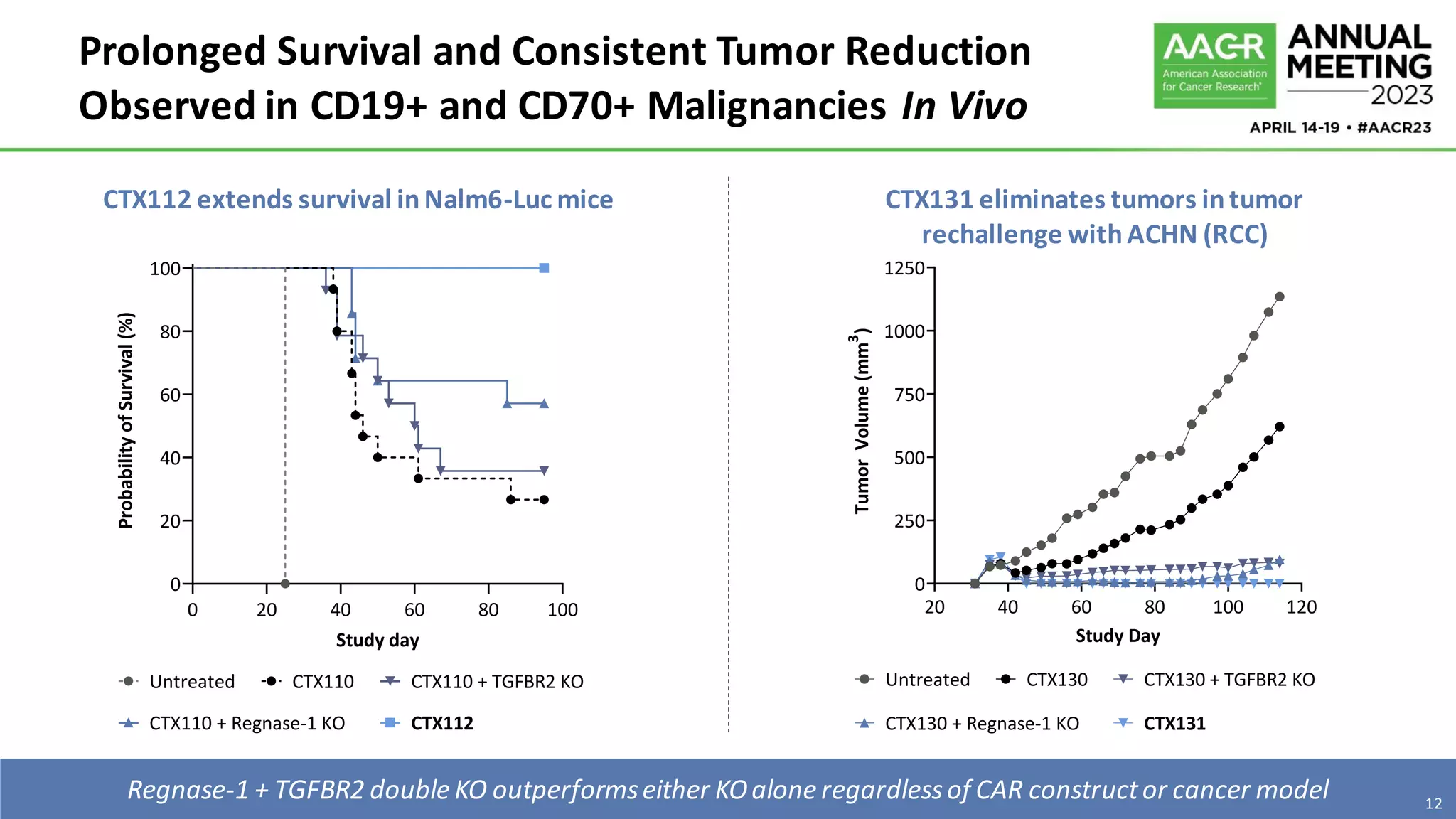 AACR 2023 Oral Presentation.pdf